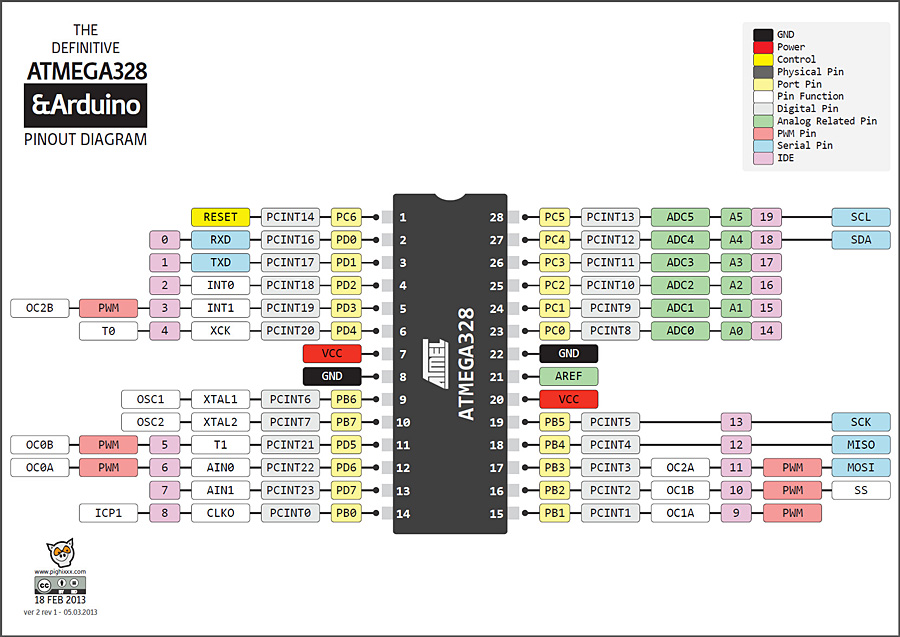 ATMEGA328 900